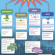 Illustration for article titled Use This Infographic To Pick Your Ideal Movie Disaster Car